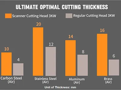 8 kW Lazer Tarayıcı Kesme Kafası
