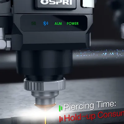 Delme izleme ile daha yüksek verim (sistem desteği ile)